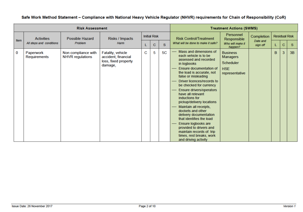 Chain of Responsibility Rollers Queensland